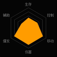 魂斗罗归来雷怎么样