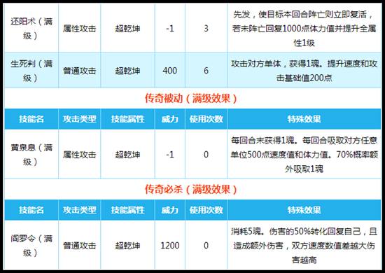 奥拉星阎罗技能解析