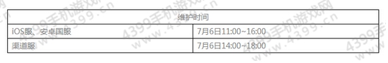 《崩坏3》7月6日停服维护通知 1.6版本「盛夏重逢」即将上线