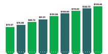 Newzoo：2020年全球游戏收入将达1284.6亿美元