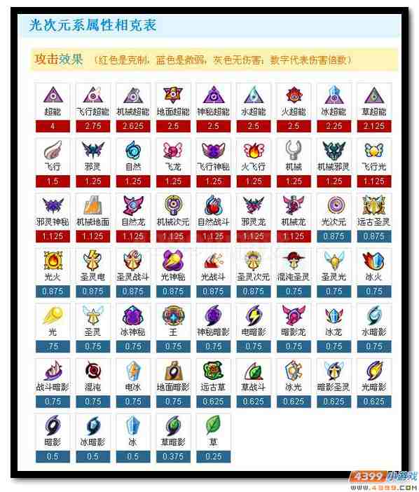 赛尔号六界帝神攻略解析