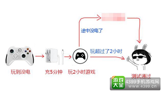 北通阿修罗2手柄