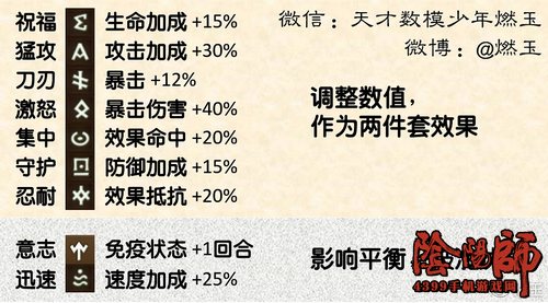 阴阳师御魂