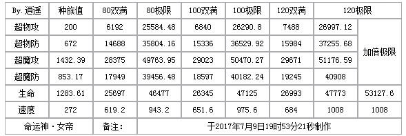 奥奇传说命运神女帝解析 超强实力