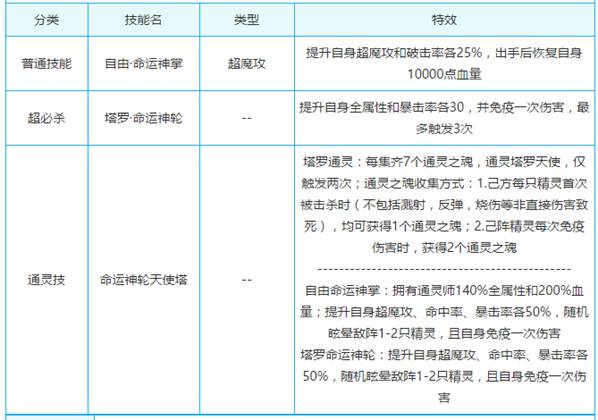 奥奇传说命运神女帝解析 超强实力