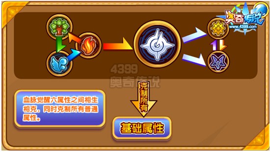 奥奇传说命运神女帝解析 超强实力