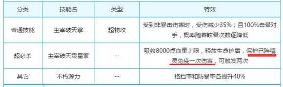 奥奇传说实用免疫精灵大推荐