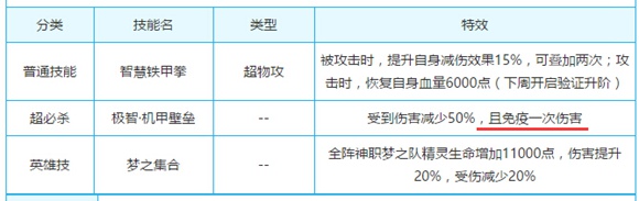 奥奇传说实用免疫精灵大推荐