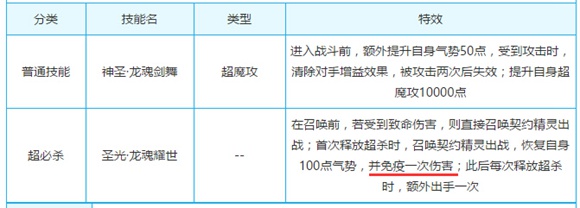 奥奇传说实用免疫精灵大推荐