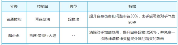 奥奇传说实用免疫精灵大推荐