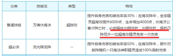 奥奇传说实用免疫精灵大推荐