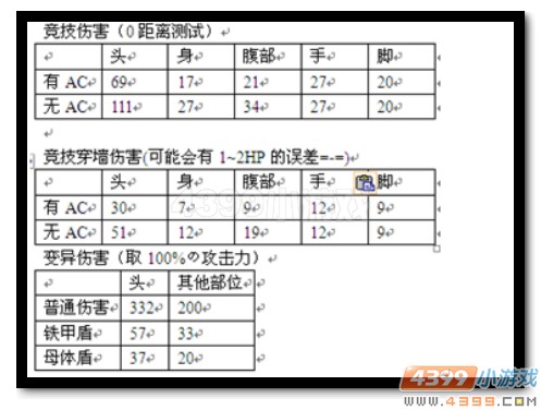 生死狙击KRISS圣手怎么样 KRISS圣手详细解析