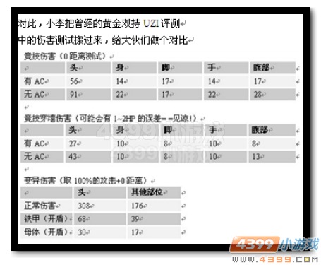 生死狙击KRISS圣手怎么样 KRISS圣手详细解析