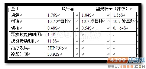 生死狙击KRISS圣手怎么样 KRISS圣手详细解析
