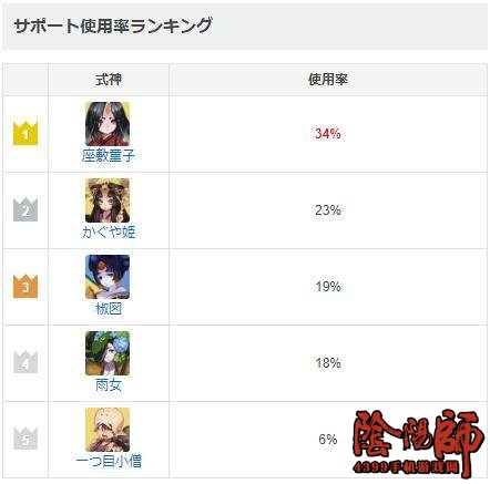 阴阳师日服斗技