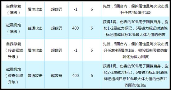 奥拉星晴天柱技能解析