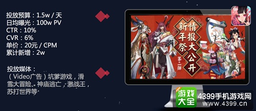 奖励视频广告市场