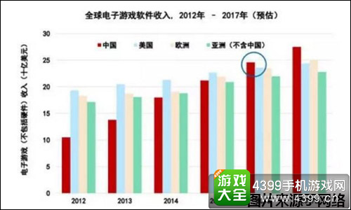 WGS国际红人展见证游戏产业飞速发展