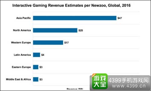 WGS国际红人展见证游戏产业飞速发展