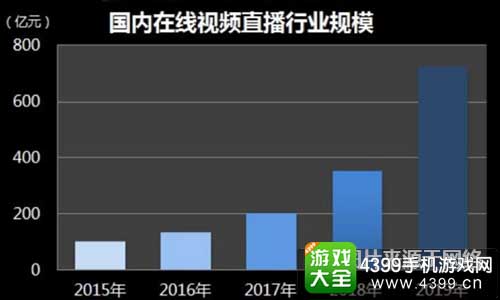 WGS国际红人展见证游戏产业飞速发展