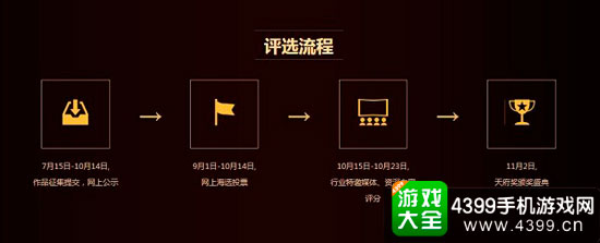 评选流程