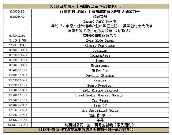 大会流程