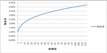 腾讯GAD|RPG攻防公式设计探讨-主流攻防公式