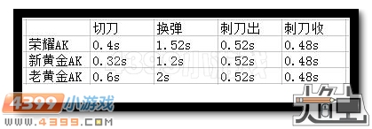 生死狙击黄金沙鹰