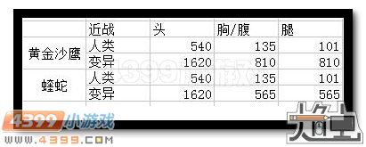 生死狙击黄金沙鹰