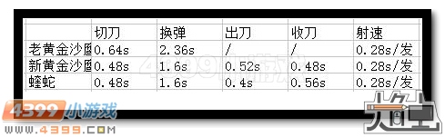 生死狙击黄金沙鹰