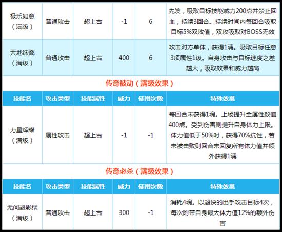 奥拉星力量王技能解析