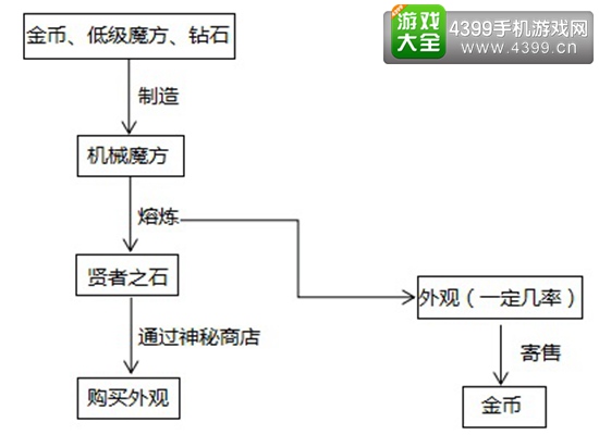 自由之战2体验服