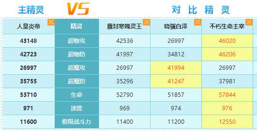 奥奇传说人皇炎帝解析 平民神宠