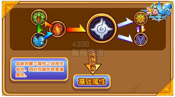 奥奇传说人皇炎帝解析 平民神宠