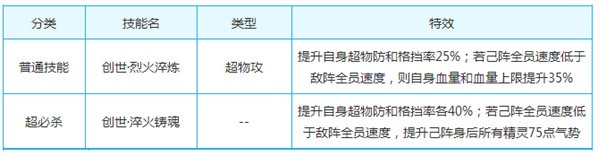 奥奇传说人皇炎帝解析 平民神宠