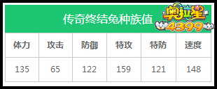 奥拉星传奇终结兔种族值