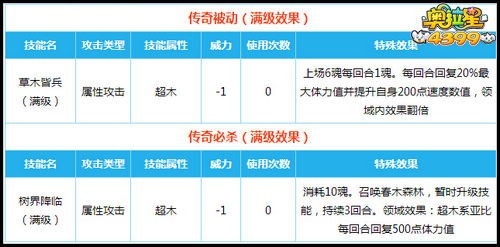 奥拉星传奇终结兔技能解析