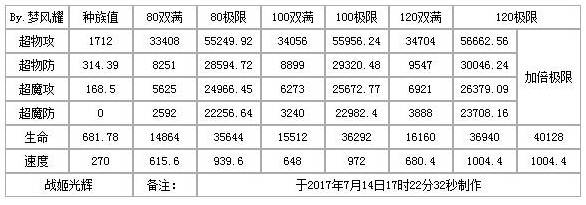 奥奇传说战姬光辉解析 巨炮轰击