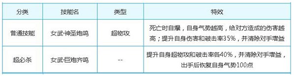 奥奇传说战姬光辉解析 巨炮轰击