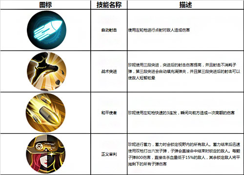 枪火战神
