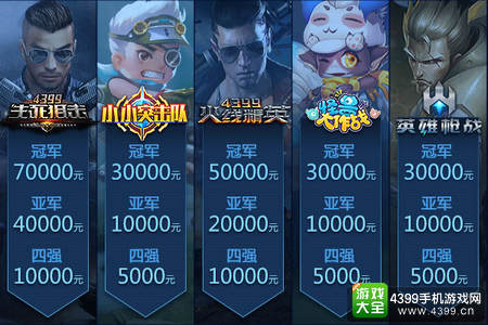 活动奖金