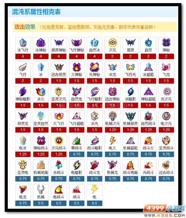 赛尔号混沌魔君索伦森解析
