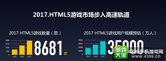 H5游戏行业