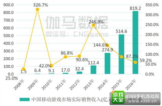 游戏服务会是下一个风口么?