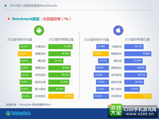游戏服务会是下一个风口么?