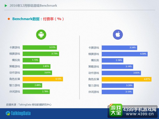 游戏服务会是下一个风口么?