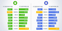 游戏服务会是下一个风口么?