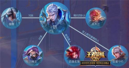 铠和花木兰