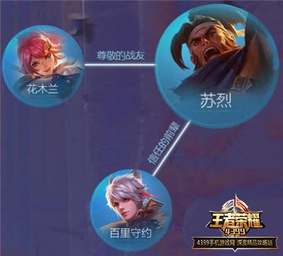 百里守约和百里守策