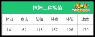 奥拉星枪神王种族值解析